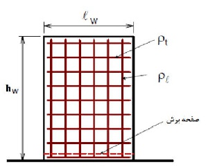 طراحي ديوارهاي برشي بالدار